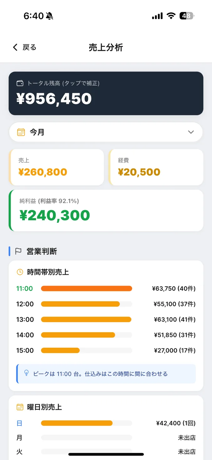 KITPOS 売上分析:純利益・時間帯別売上・営業判断